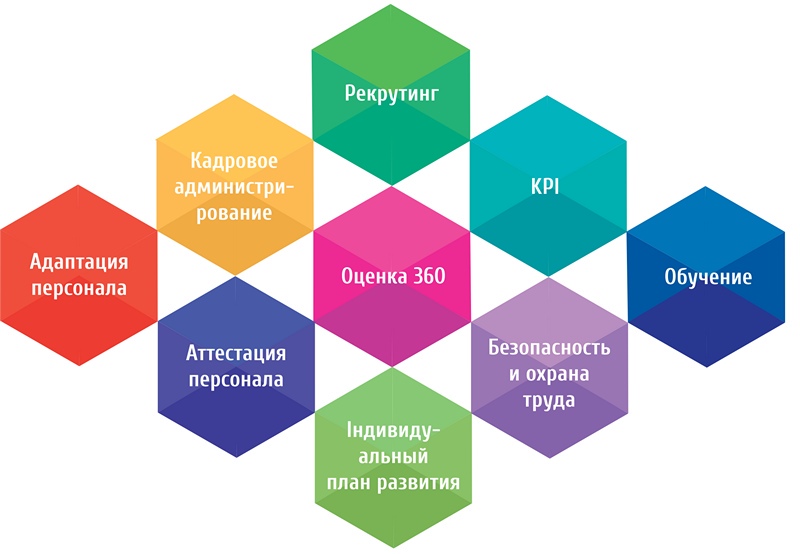 Оптимизация бизнес-процессов с Вигьяна: Разработка систем оценки персонала, адаптации и мотивации